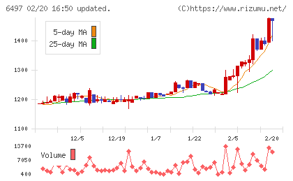 ハマイチャート