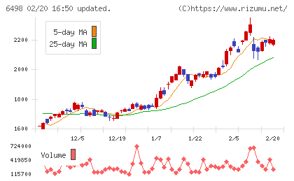 キッツチャート