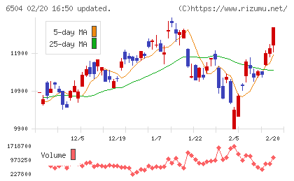 富士電機チャート