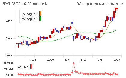 東洋電機製造チャート