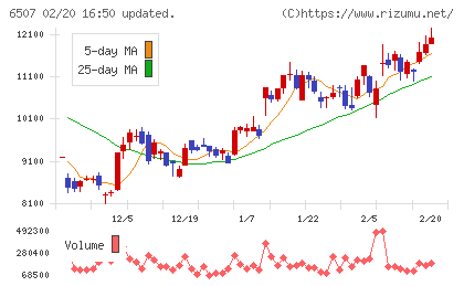 シンフォニアテクノロジーチャート