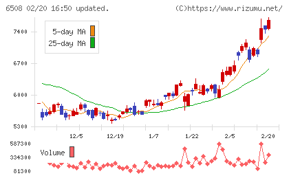 明電舎チャート