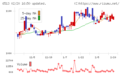 オリジンチャート