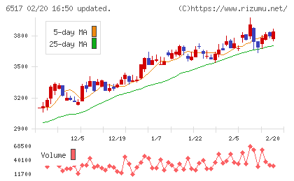 デンヨーチャート