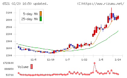 オキサイドチャート