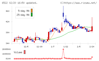 アスタリスクチャート
