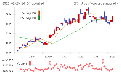 ＫＯＫＵＳＡＩ　ＥＬＥＣＴＲＩＣチャート