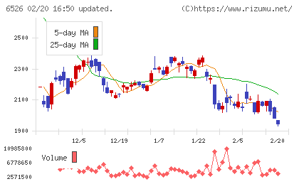ソシオネクストチャート