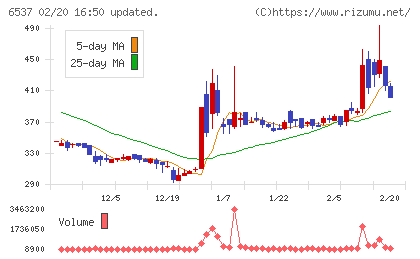 ＷＡＳＨハウスチャート