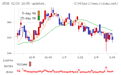 ディスラプターズチャート