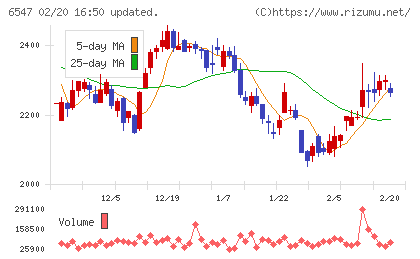 グリーンズチャート
