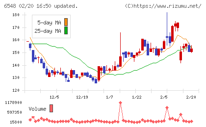 旅工房チャート