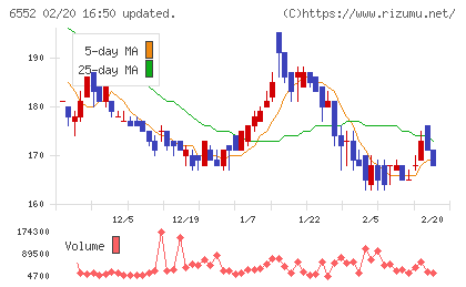 ＧａｍｅＷｉｔｈチャート