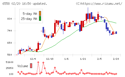 クックビズチャート