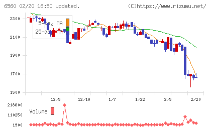 エル・ティー・エスチャート