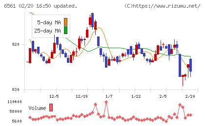 ＨＡＮＡＴＯＵＲ　ＪＡＰＡＮチャート