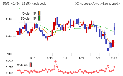ジーニーチャート
