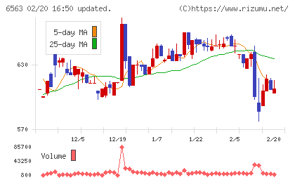 みらいワークスチャート
