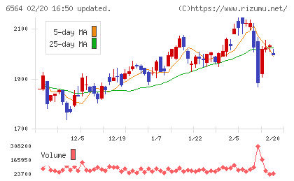 ミダックホールディングスチャート