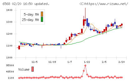 神戸天然物化学チャート