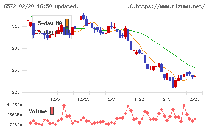 オープングループチャート