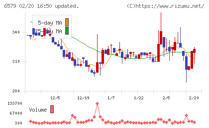 ログリーチャート