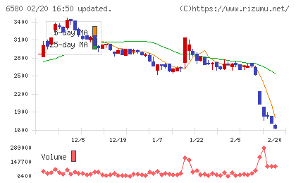 ライトアップチャート