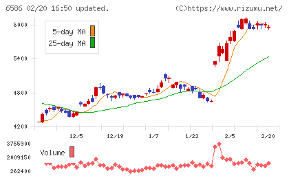マキタチャート