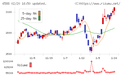 東芝テックチャート