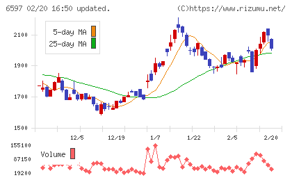 ＨＰＣシステムズチャート