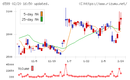 エブレンチャート