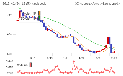 バルミューダチャート