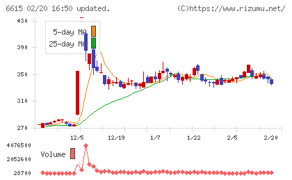 ユー・エム・シー・エレクトロニクスチャート