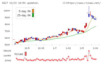 テラプローブチャート