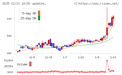 大日光・エンジニアリングチャート