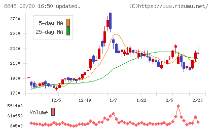 かわでんチャート