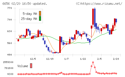 インスペックチャート
