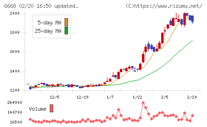 アドテック　プラズマ　テクノロジーチャート