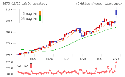 サクサチャート