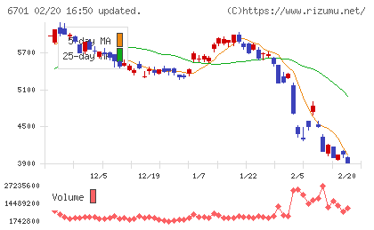 ＮＥＣチャート