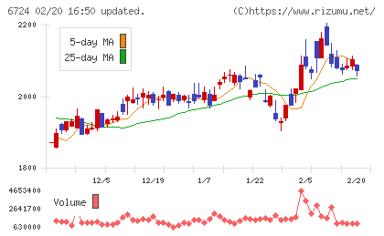 セイコーエプソンチャート
