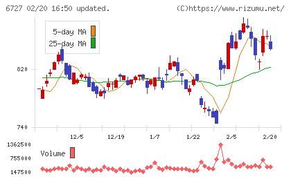 ワコムチャート