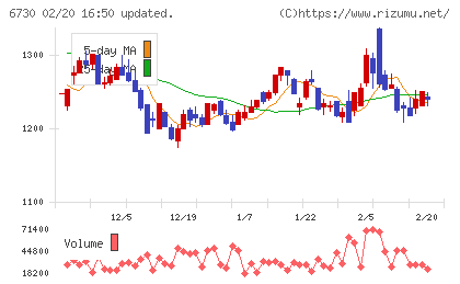 アクセルチャート