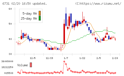 ピクセラチャート