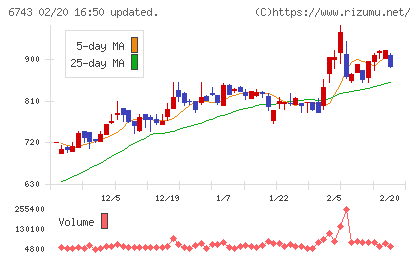 大同信号チャート