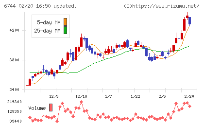 能美防災チャート