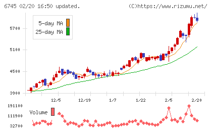 ホーチキチャート