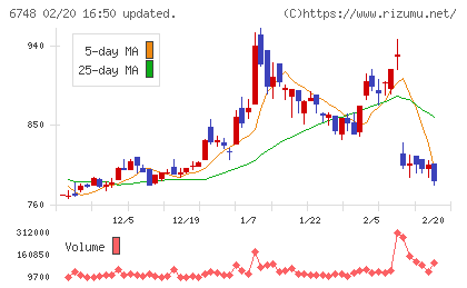 星和電機チャート