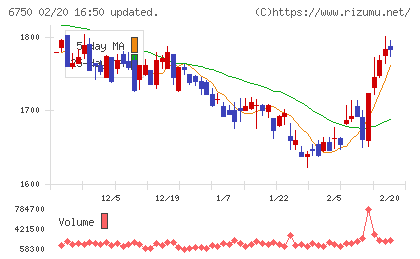 エレコムチャート