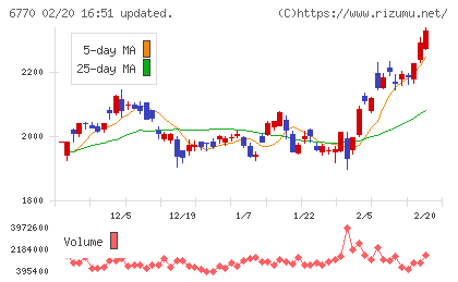 アルプスアルパインチャート